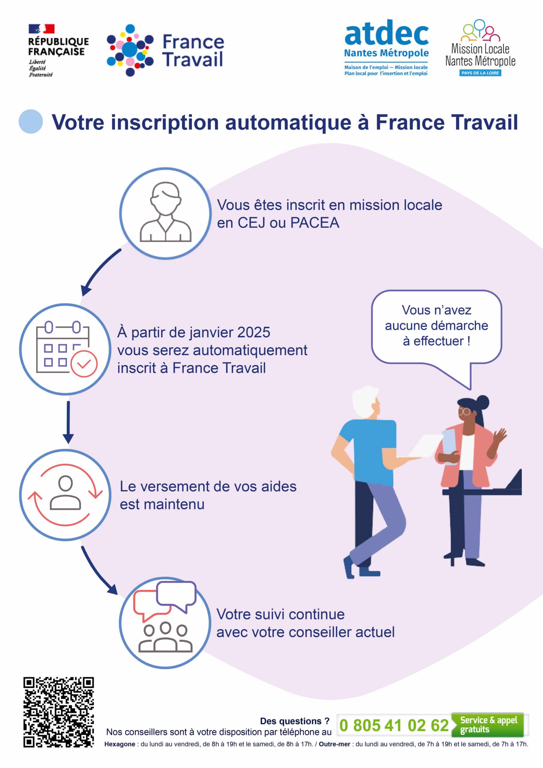 France Travail Mission Locale Nantes Pacea CEJ Jeune Loi Plein Emploi